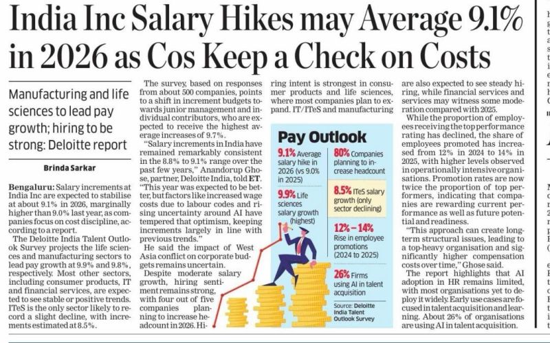 7 Smart Ways to Use India’s 2026 Salary Hike Forecast Before Appraisal Season