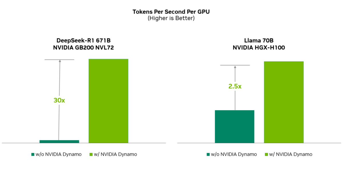 Top 25+ AI Chip Makers: NVIDIA & Its Competitors