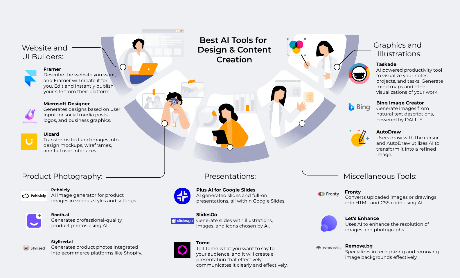 A Cool Guide to the Best AI Tools for Productivity, Design, and Creative  Work : r/coolguides
