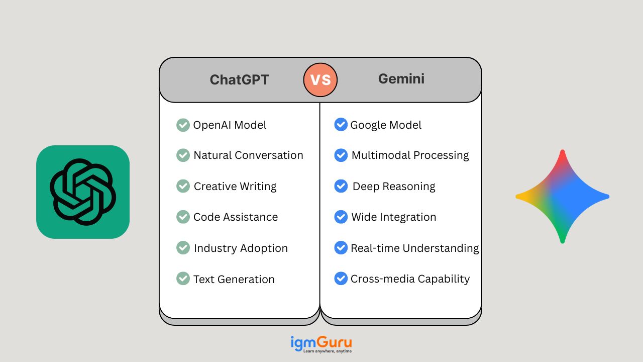 ChatGPT vs Gemini: Key Insights and Benchmarks for 2026