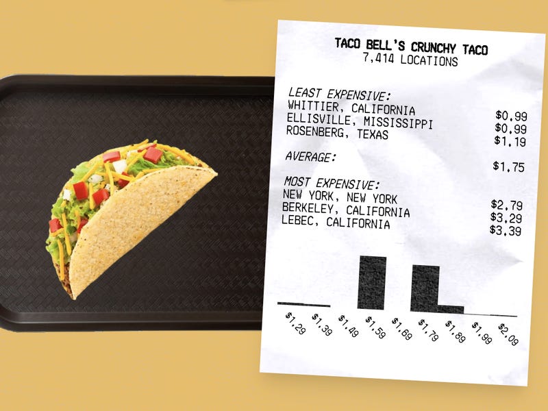 Why McDonald's, Chipotle, Taco Bell, Prices Differ Across Country - Business Insider