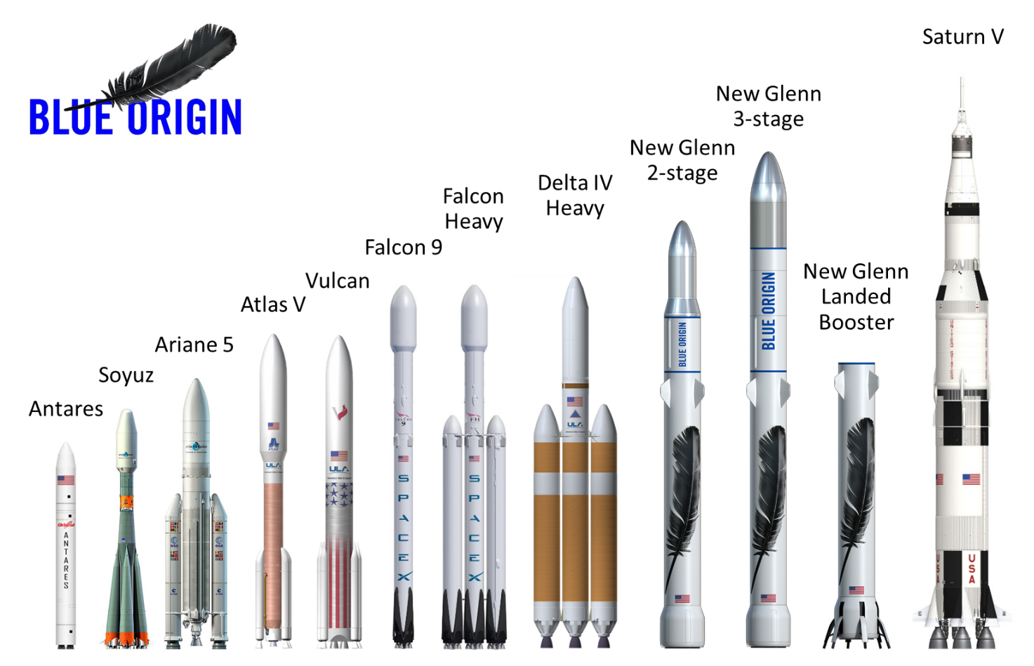 Blue Origin's Huge New Rocket Heats Up Billionaire Space Rivalry | Space