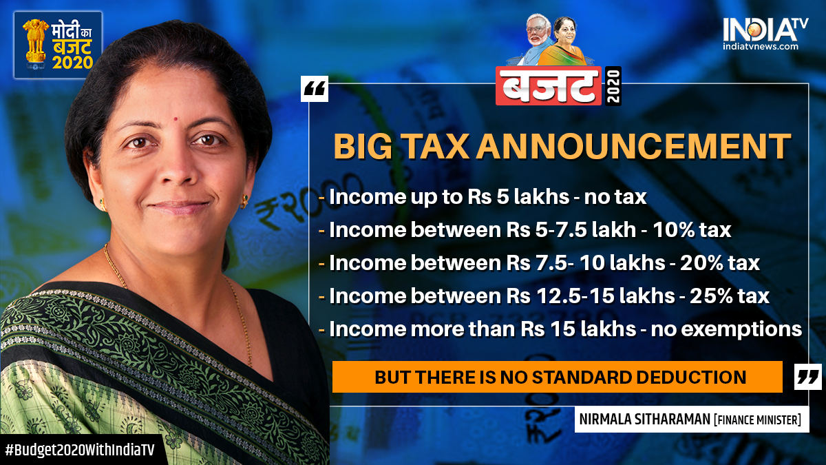 EXPLAINED: Is New Income Tax slab good news for taxpayers? | Business News – India TV
