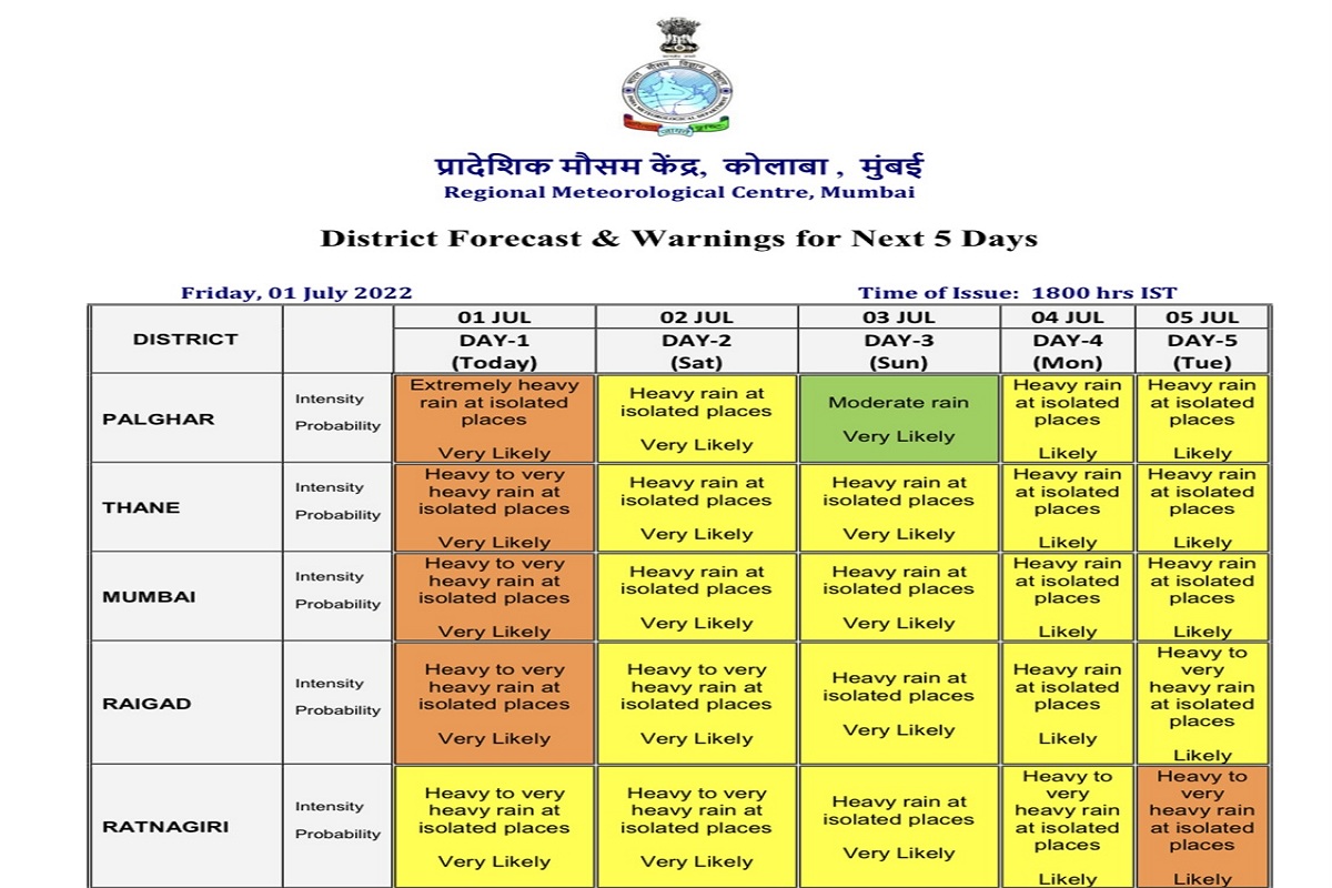 IMD issues yellow alert for Mumbai: Heavy to very heavy rains predicted