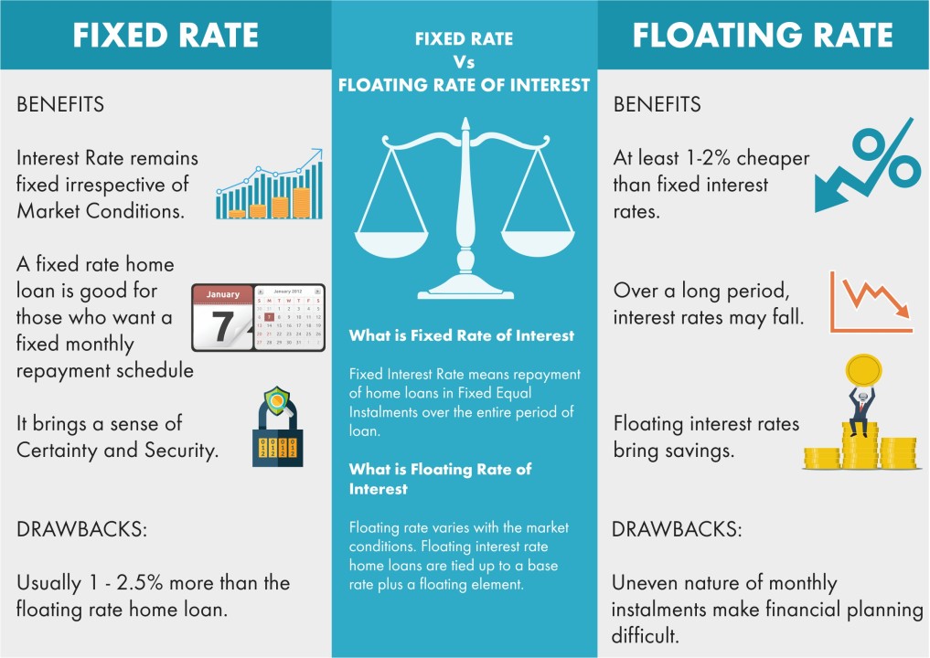 Impact of The Reserve Bank's New Framework: Switching From Floating to Fixed Interest Rate