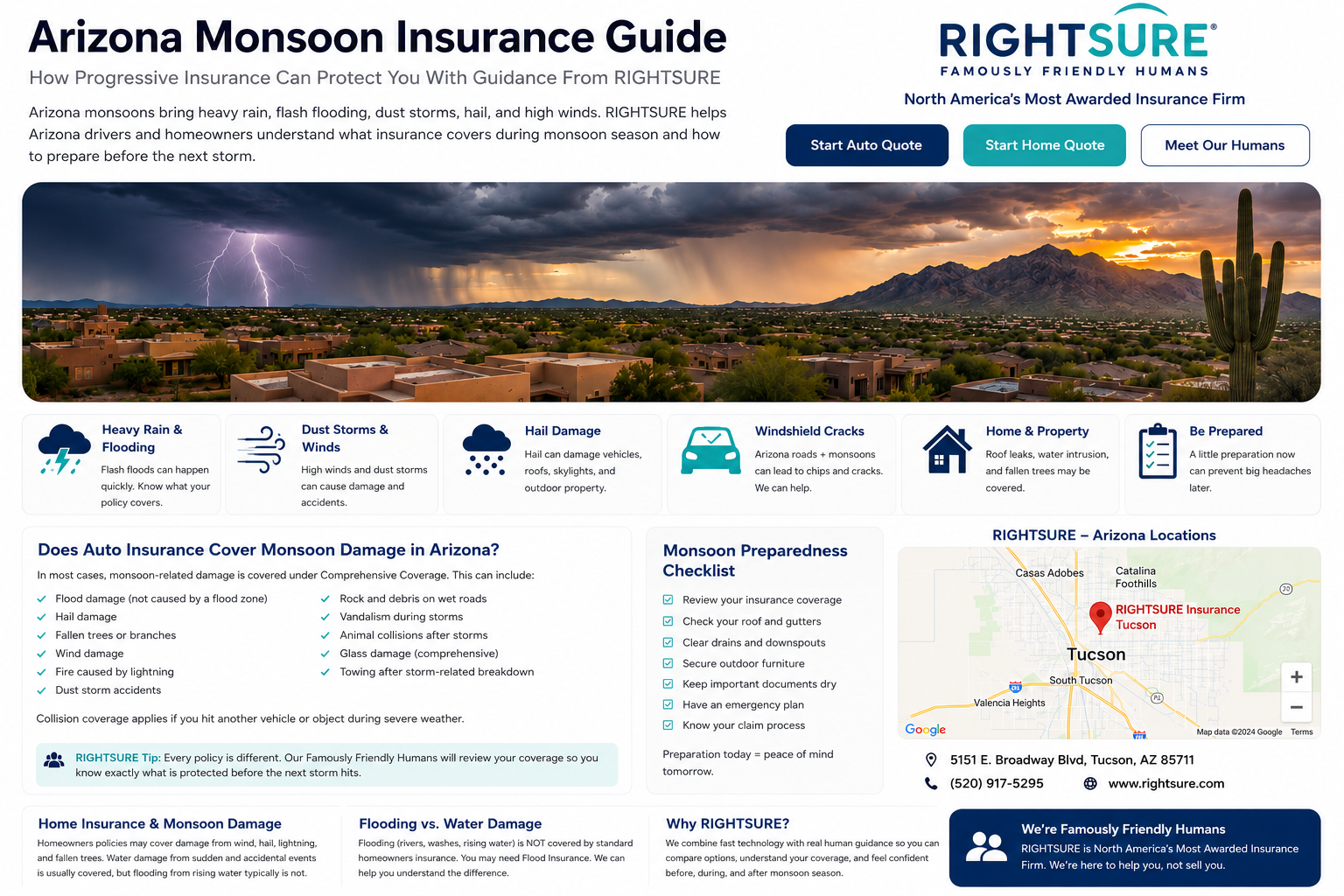 Complete 11-Point Monsoon 2026 Insurance Checklist for India