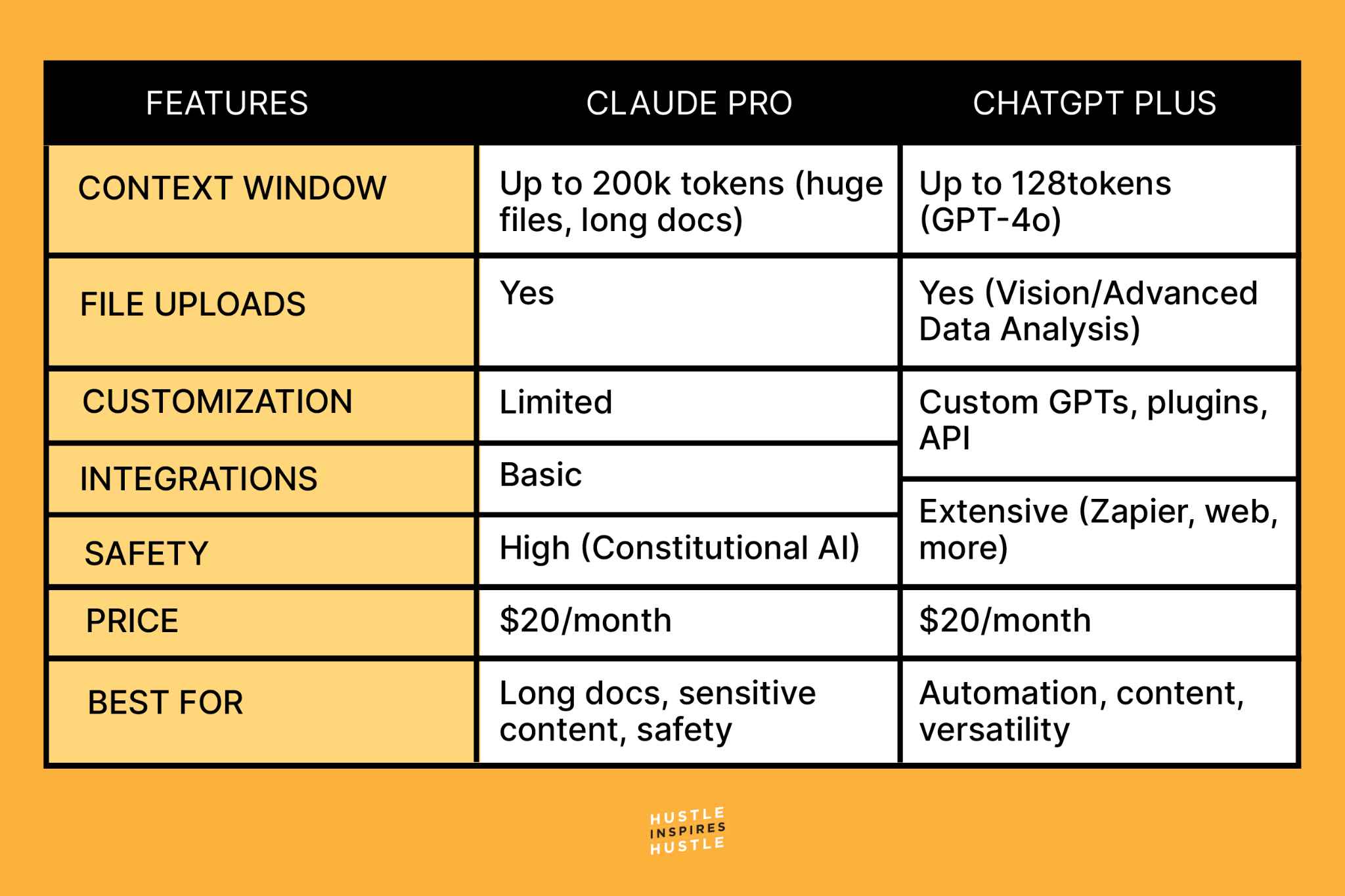 ChatGPT Plus vs Claude Pro: Save $20 a Month by Choosing the Right AI in 2026