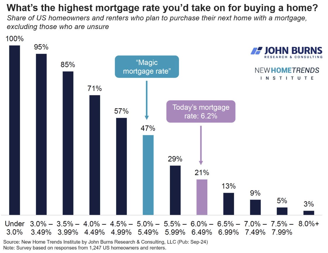 FHFA's National Mortgage Database: Outstanding Mortgage Rates, LTV and  Credit Scores
