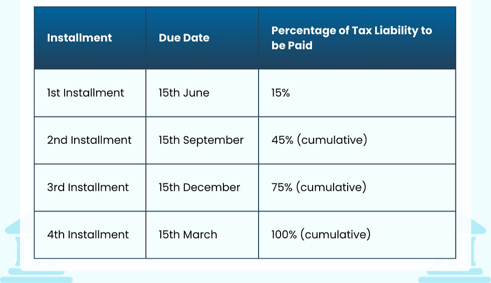Advance Tax: Applicability, Due Dates for FY 2025-2026