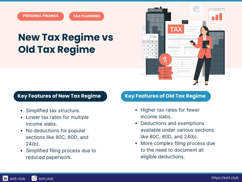 New Tax Regime vs Old Tax Regime FY 2023-2024 - Best Comparison